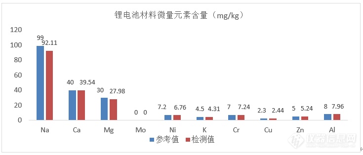 锂电池起火屡见不鲜，背后成因是什么？如何避免发生？