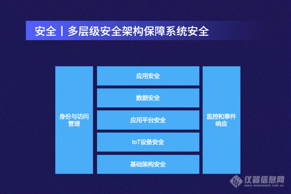 实验室安全合规守护者丨SciOne Guardian释普·监控保重磅发布！