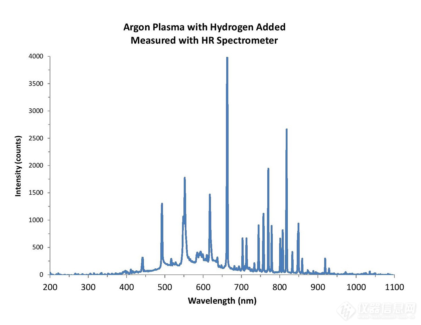 图3 向氩等离子体中添加氢气会改变其光谱特性.png