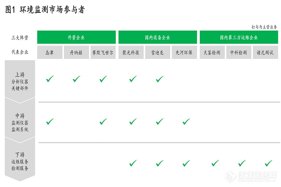 “三更三化”趋势下  环境监测市场的路向何方