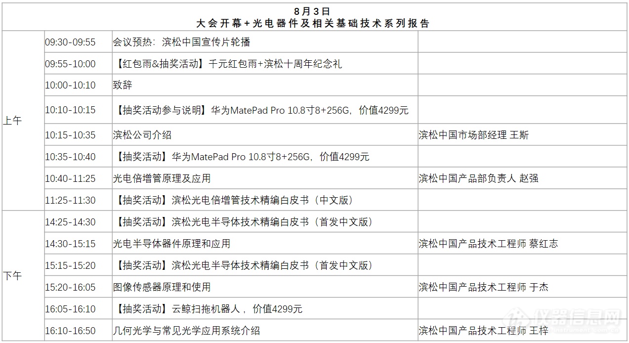 【光电技术干货+万元豪礼】滨松中国十周年光技术网络交流会即将开幕！