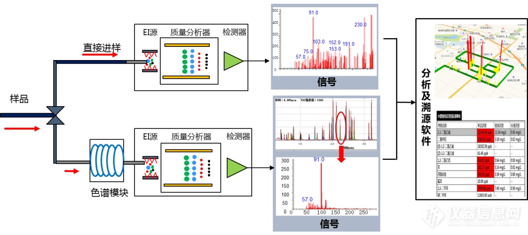 走航监测好帮手，双通道质谱仪法列入环境应急监测方法名录