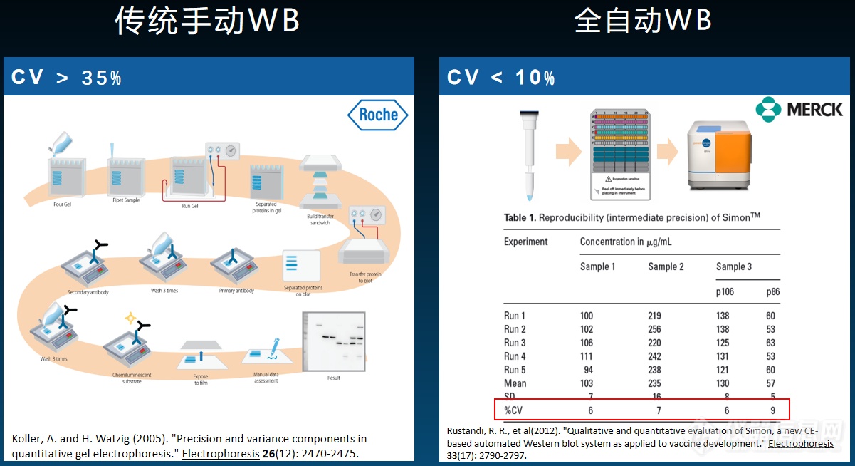 全自动毛细管Western Blot助力全球首款埃博拉疫苗ERVEBO®上市