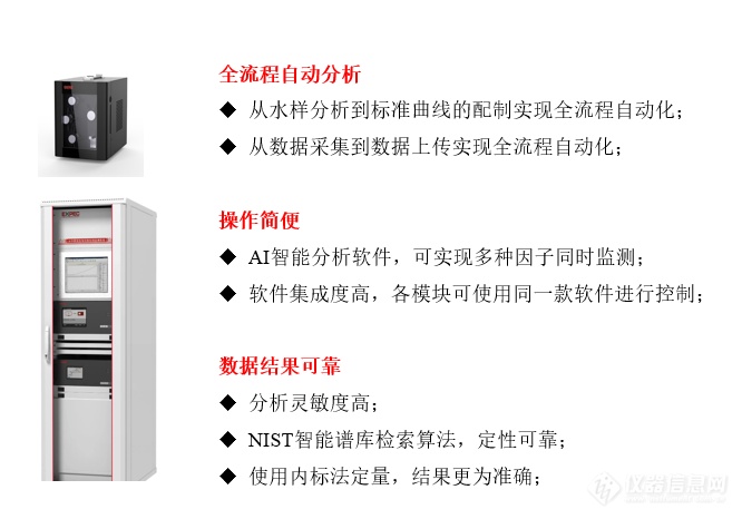 一种全自动在线连续分析水中四乙基铅和甲基叔丁基醚的方法