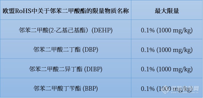 欧盟RoHS对医疗设备和监控设备的邻苯限制要求从7月22日起实施