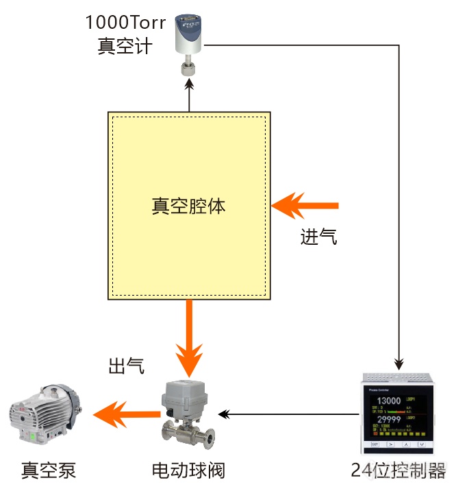 1-03.下游控制模式试验方案示意图.png