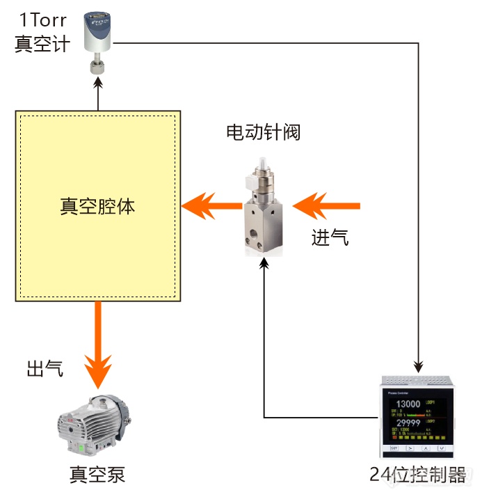 1-01.上游控制模式试验方案示意图.png