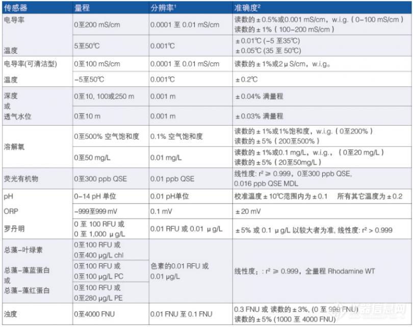 EXO参数.png