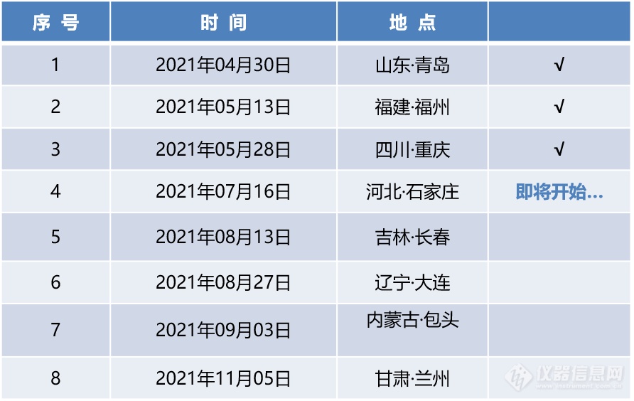 北京博赛德-《全国样品前处理技术创新大会》石家庄站，7月16日我们不见不散