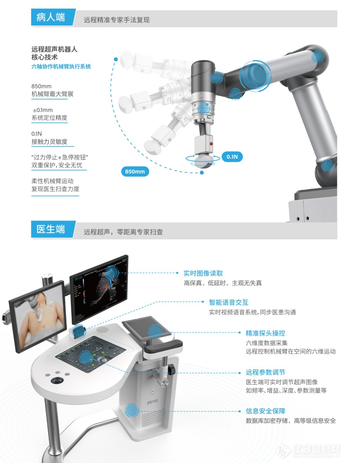 远程超声机器人诊断系统三折页--中文版-深圳20210105-2.jpg