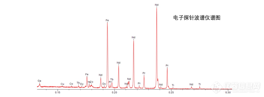 对话“磁王”——晶界缠绕铽的钕铁硼磁性材料