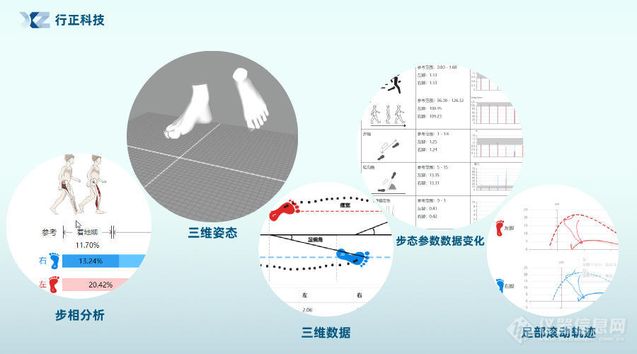 穿戴式步态分析系统.jpg