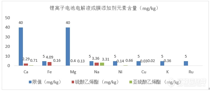 锂电池起火屡见不鲜，背后成因是什么？如何避免发生？