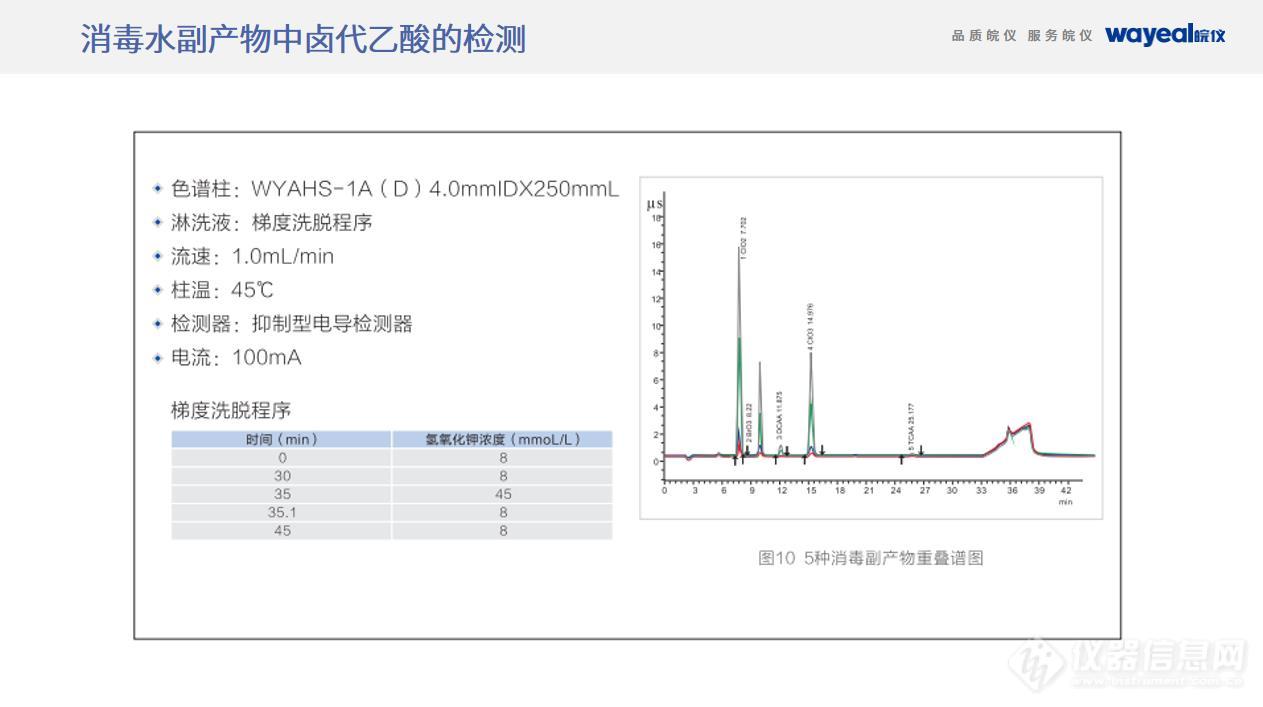 皖仪重磅推出丨超高效液相色谱仪LC3600、多功能离子色谱仪IC6600