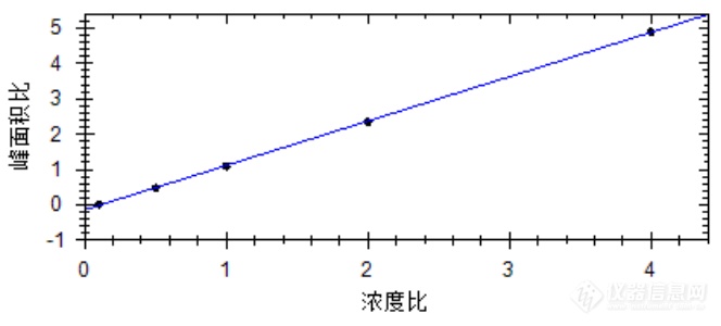 一种全自动在线连续分析水中四乙基铅和甲基叔丁基醚的方法