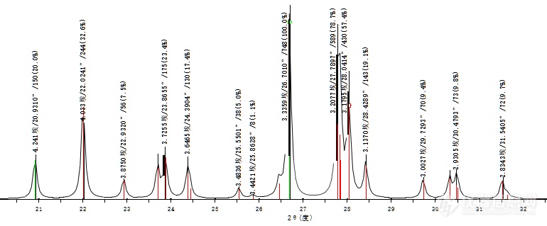 矿物的X射线衍射测试报告