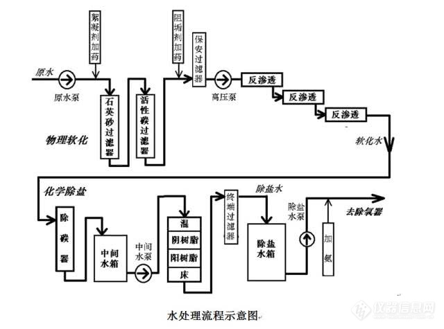 水处理系统流程图.jpg