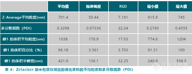 【热点应用】质子交换膜燃料电池生产中催化剂浆料的颗粒特性表征