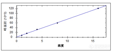 一种全自动在线连续分析水中四乙基铅和甲基叔丁基醚的方法