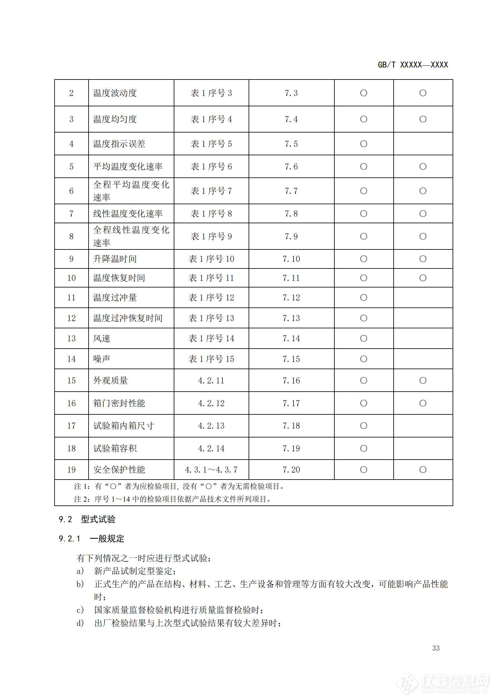 SAC/TC 526 对《高低温试验箱技术条件》国家标准征求意见稿征求意见的通知