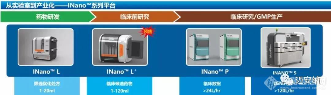 精彩回顾丨迈安纳参加2021生物治疗产业大会