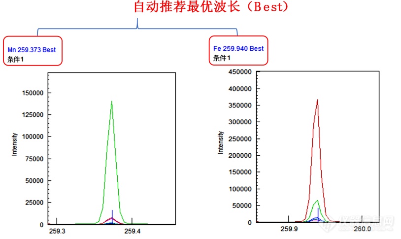 参与建筑材料新标准制定，带您了解ICP-OES高效分析