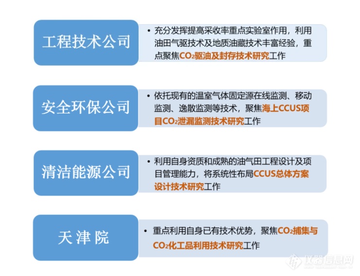 海油发展全面启动CCUS技术顶层设计！