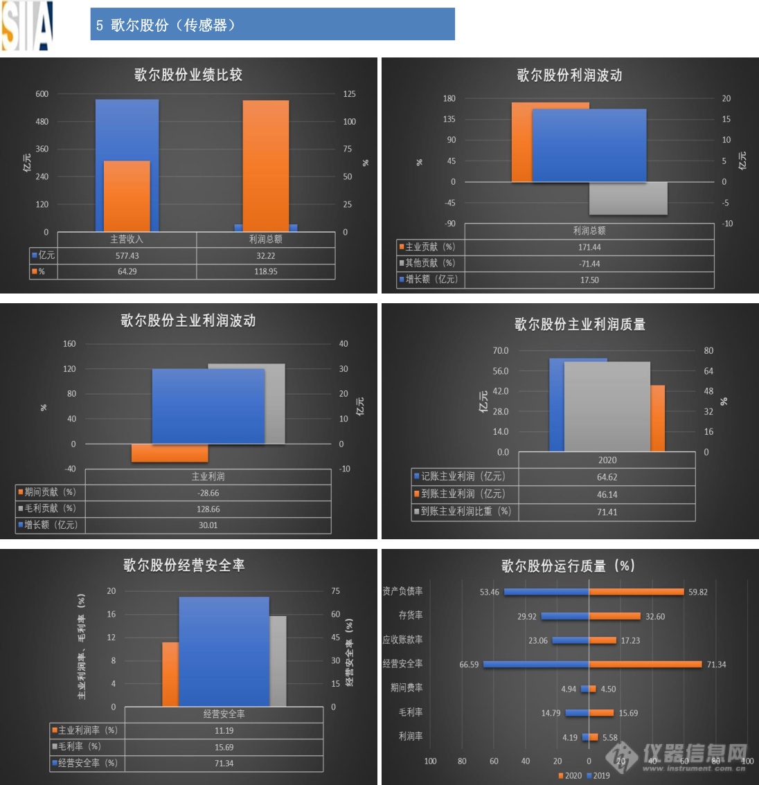 汇总：32家仪器仪表知名上市企业2020年经济运行概况