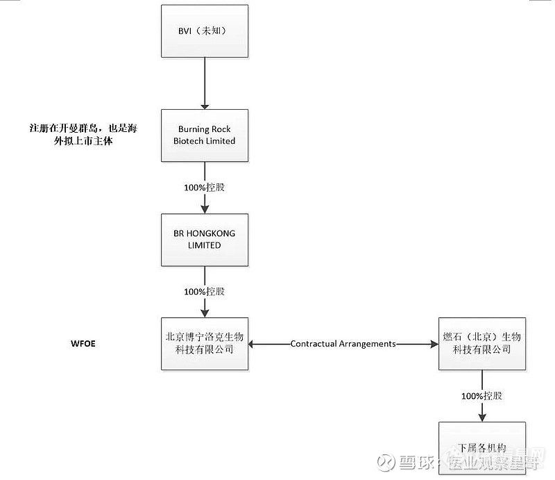 分析测试企业是否也会步滴滴后尘？