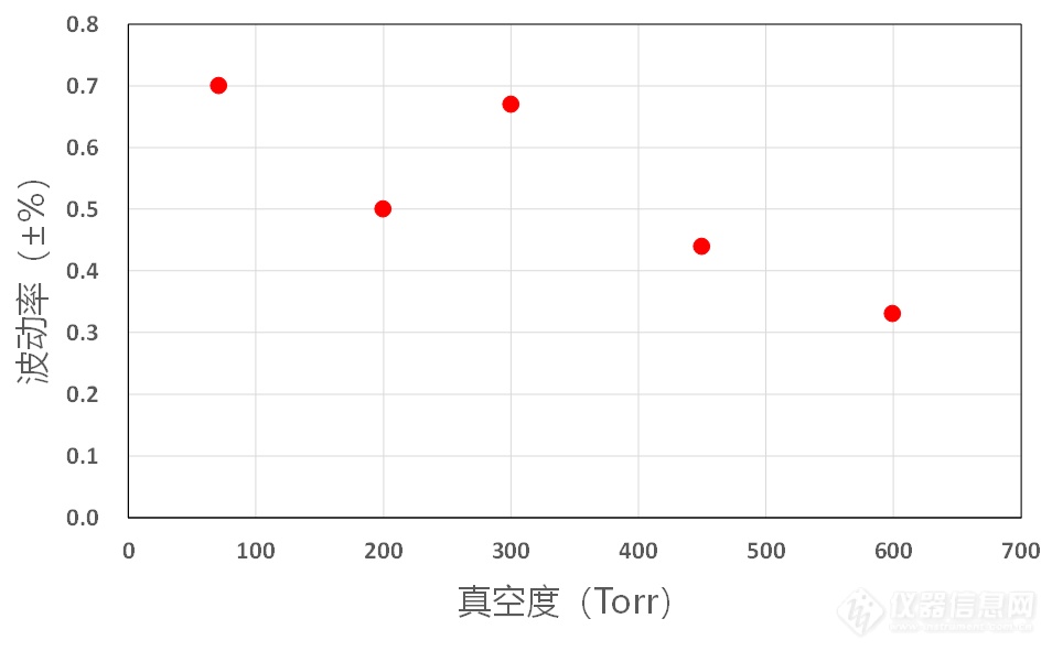 2-4. 下游模式真空度恒定控制波动度.png