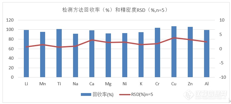 锂电池起火屡见不鲜，背后成因是什么？如何避免发生？