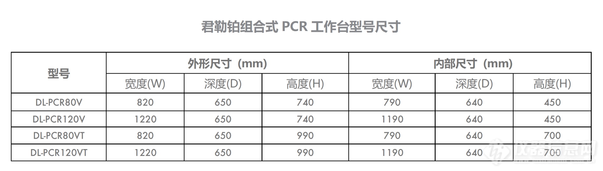 组合式PCR工作台尺寸.png