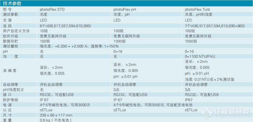 技术参数.jpg