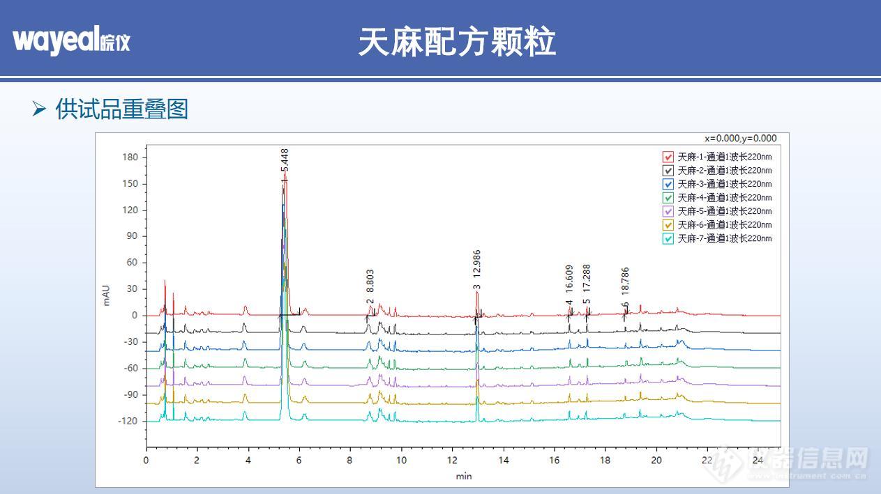 皖仪重磅推出丨超高效液相色谱仪LC3600、多功能离子色谱仪IC6600