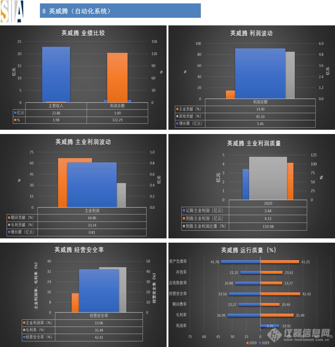 汇总：32家仪器仪表知名上市企业2020年经济运行概况