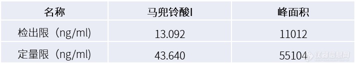 “广防己”冒充“防己”？岛津邀您共享马兜铃酸检测整体方案