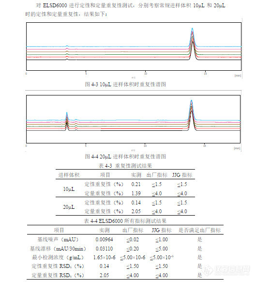 elsd6000客户检测数据.jpg