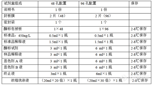 猪角化细胞生长因子(KGF)ELISA KIT使用说明书！.png