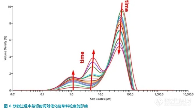 【热点应用】质子交换膜燃料电池生产中催化剂浆料的颗粒特性表征