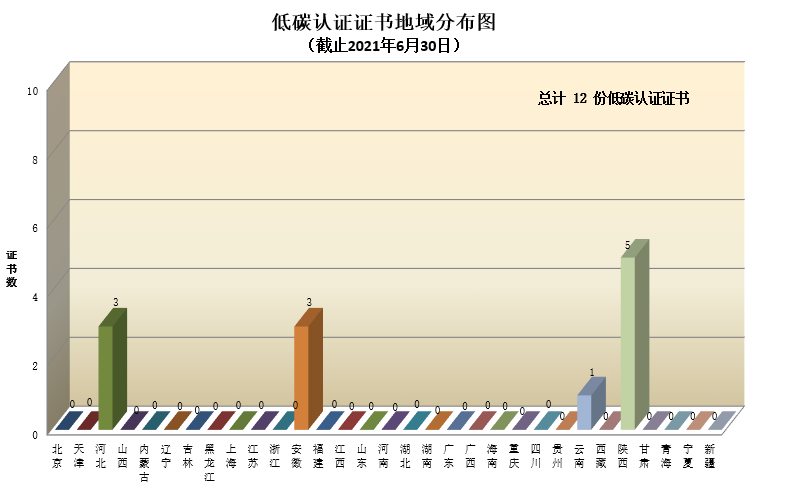 低碳认证证书地域分布图.png