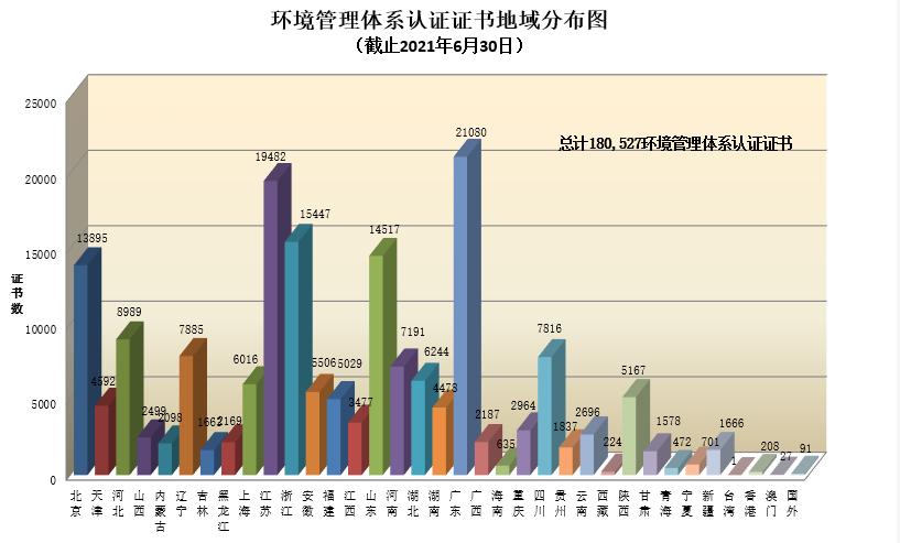 环境管理体系认证证书地域分布图.png