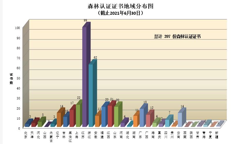 森林认证证书地域分布图.png