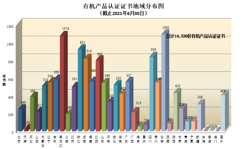 有机产品认证证书地域分布图.png