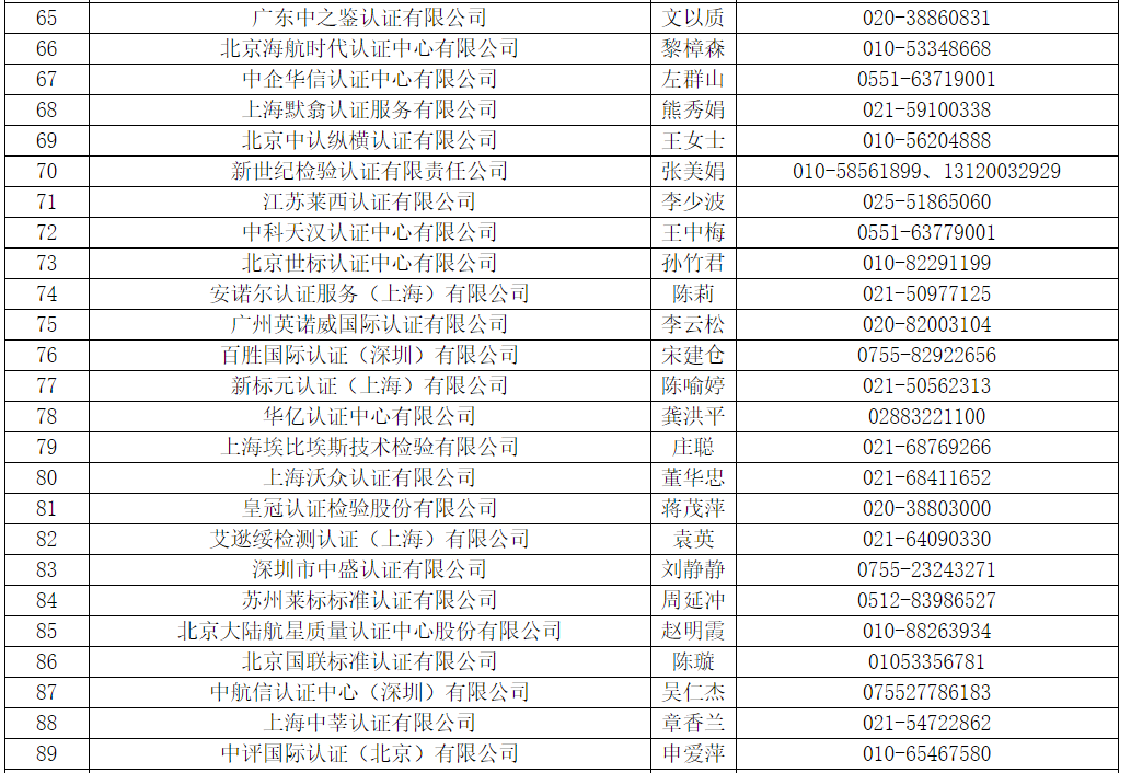 国内可以开展医疗器械管理体系（ISO13485）认证的机构名录5.png