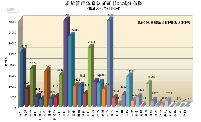 质量管理体系认证证书地域分布图.png