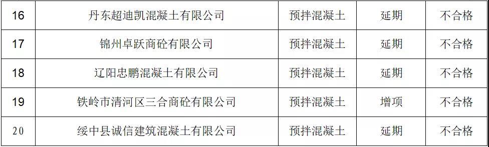 关于工程质量检测机构企业资质审查意见的公示2.jpg