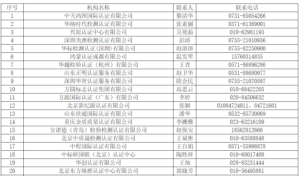 国内可以开展医疗器械管理体系（ISO13485）认证的机构名录1.png