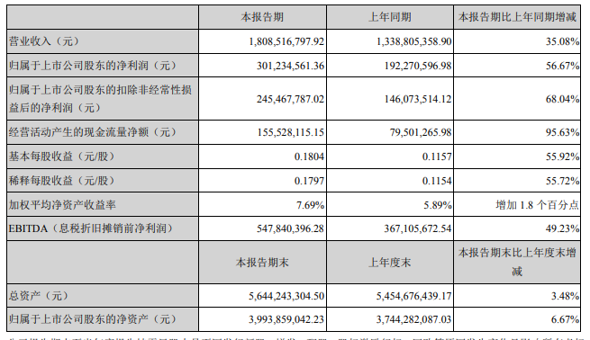 主要会计数据和财务指标.png