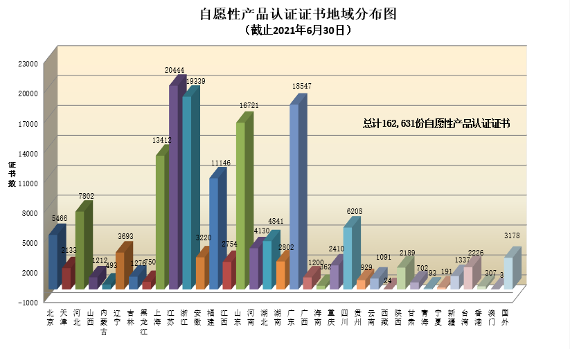 自愿性产品认证证书地域分布图.png