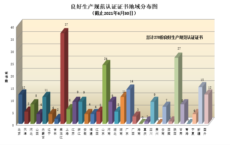 良好生产规范认证证书地域分布图.png